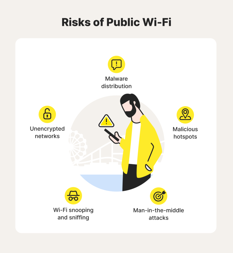 How to Find Wifi Security Type on Iphone
